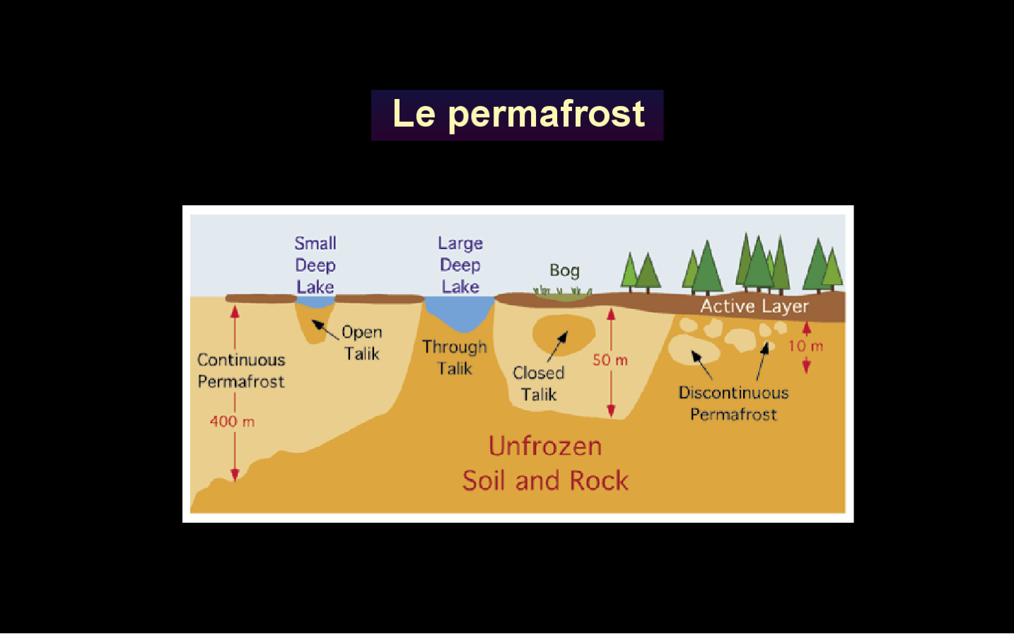 Les formations périglaciaires