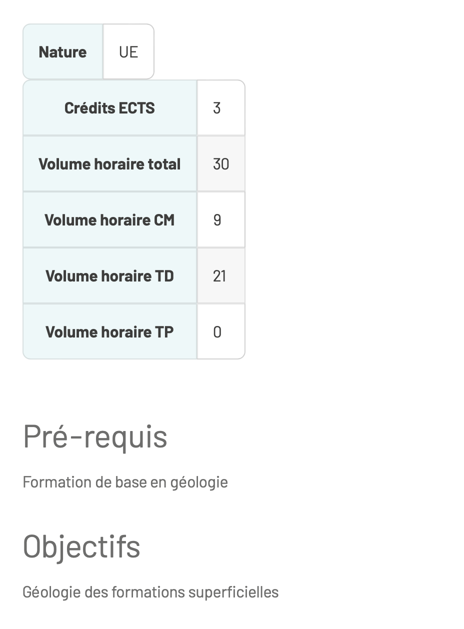Volume horaire