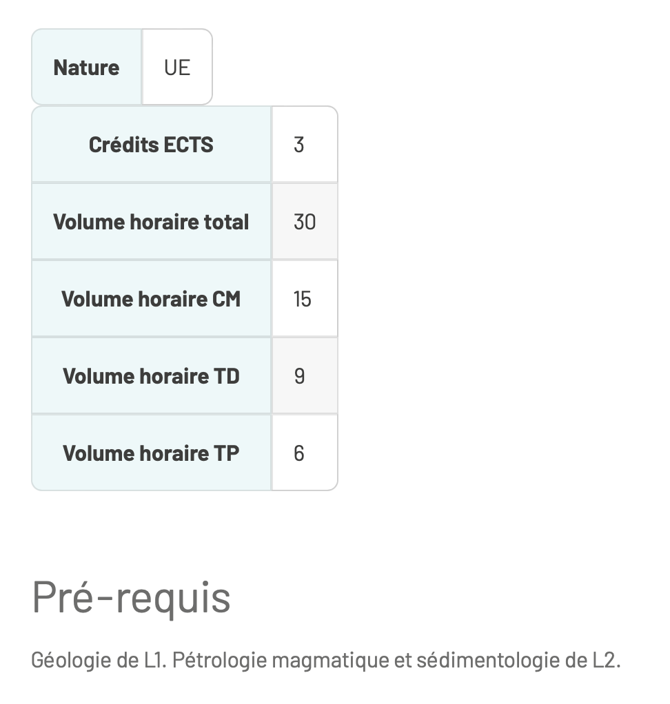 Volume horaire