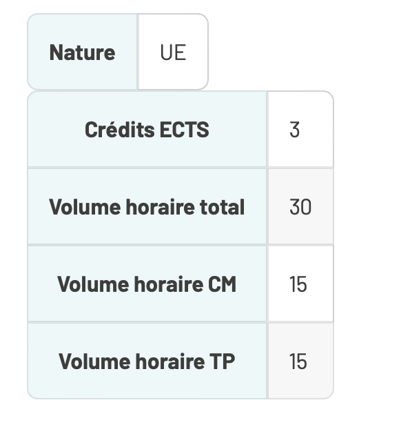 Volume horaire