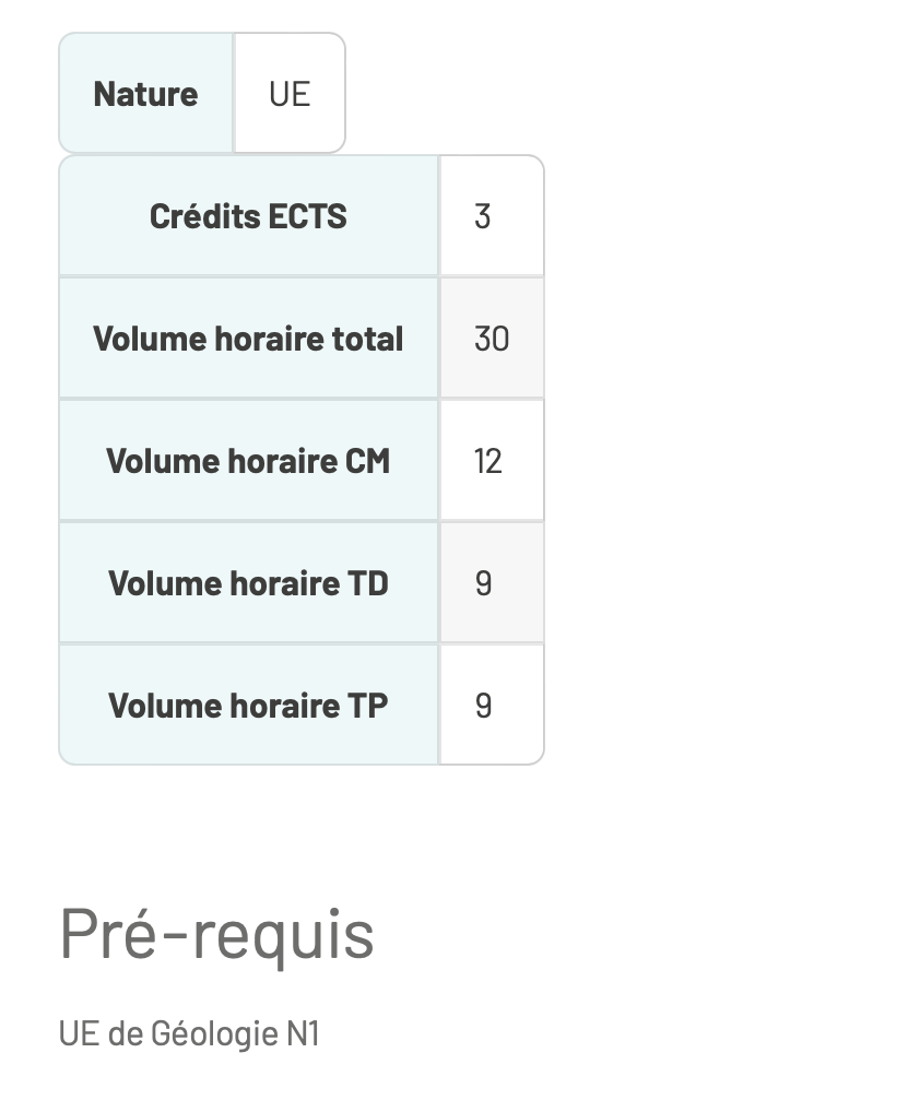 Volume horaire