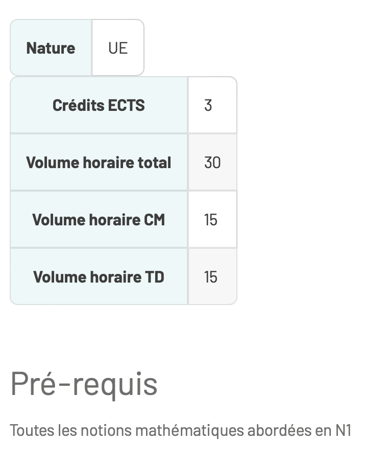 Volume horaire