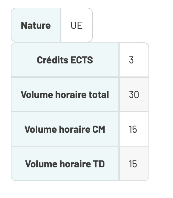 Volume horaire