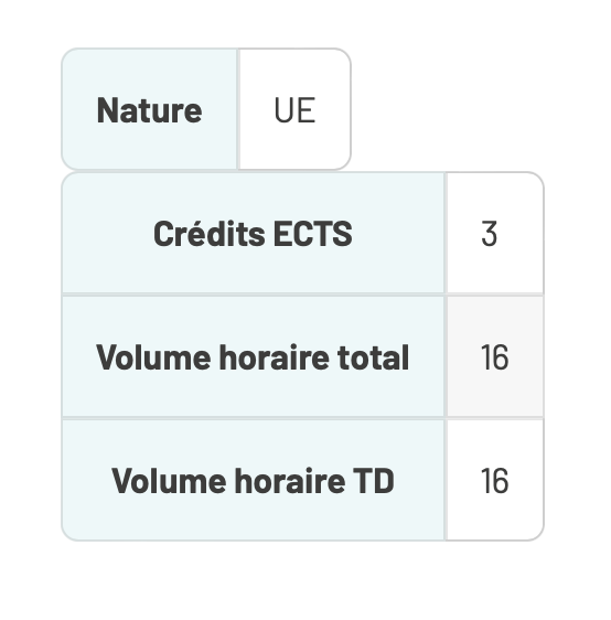 Volume horaire
