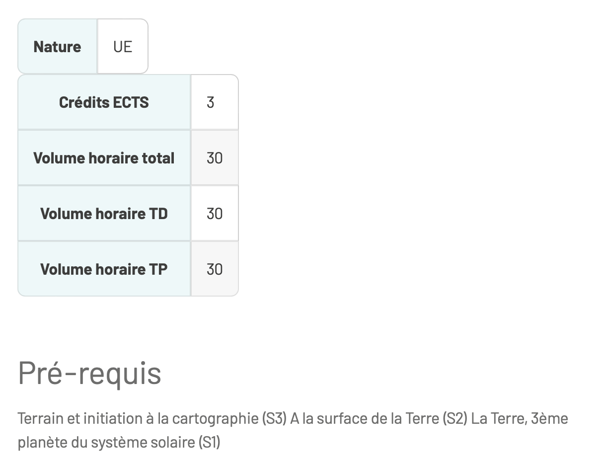 Volume horaire