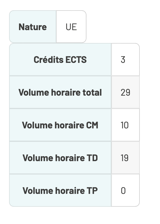 Volume horaire
