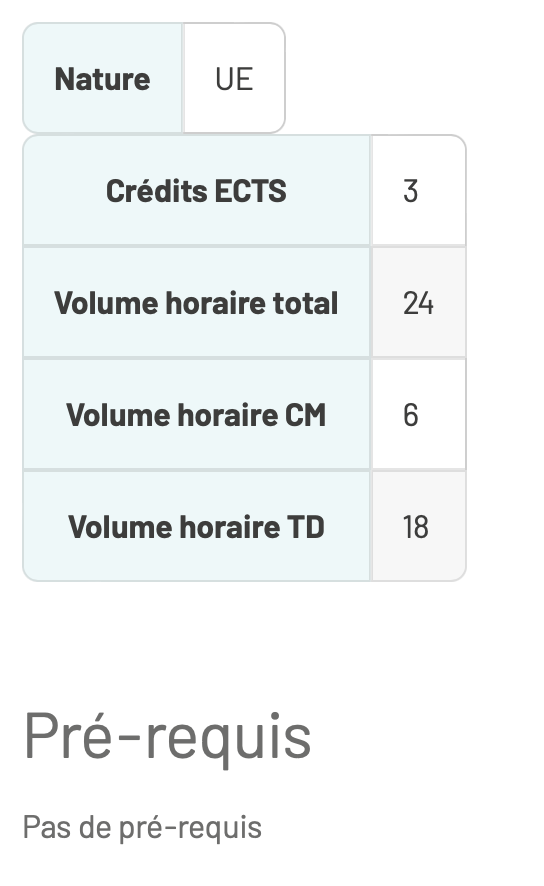 Volume horaire