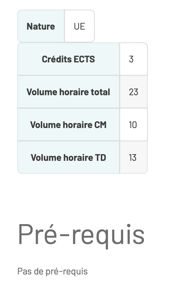 Volume horaire