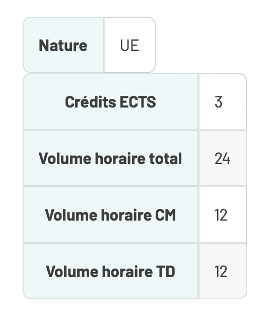 Volume horaire Électromagnétisme